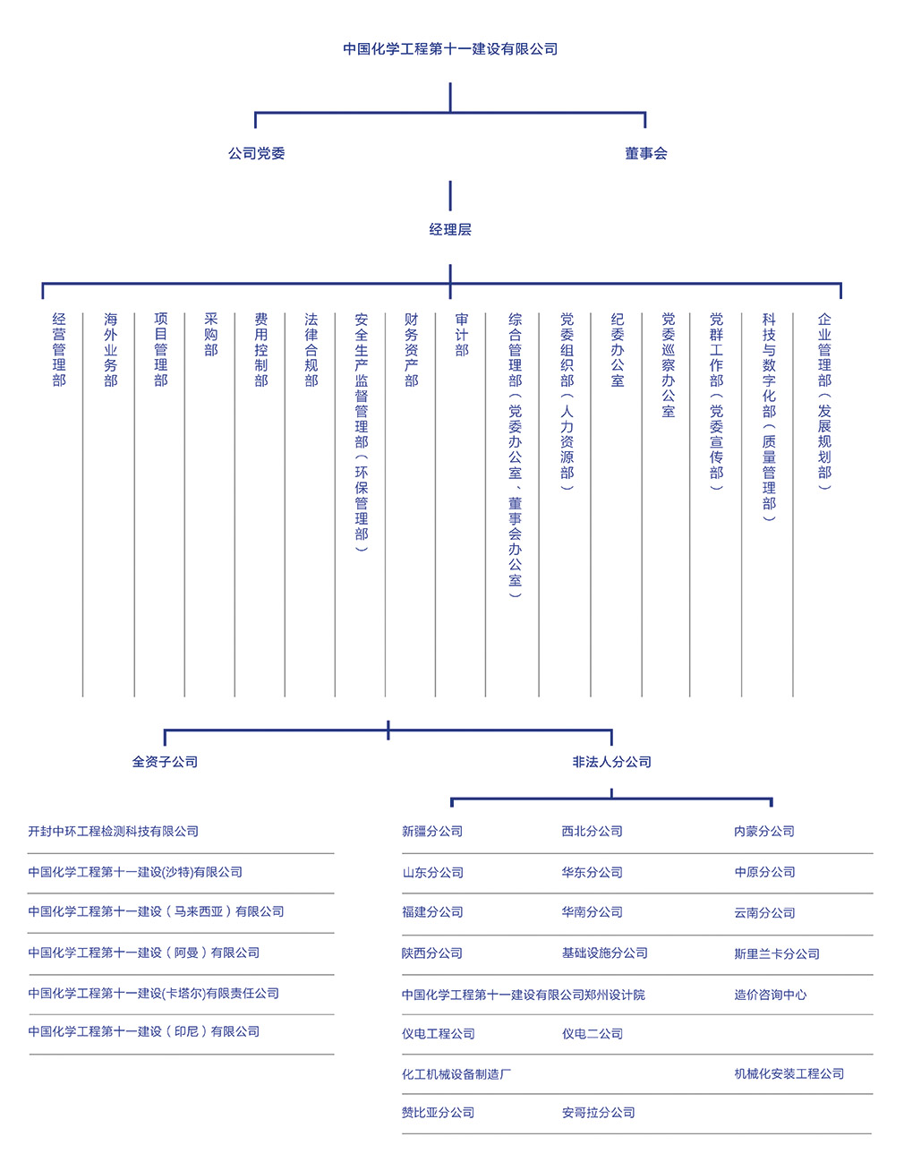 组织机构（中文）.jpg
